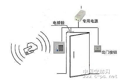 傳統(tǒng)門禁的弊端將是新技術(shù)爆發(fā)的導(dǎo)火線(圖1)