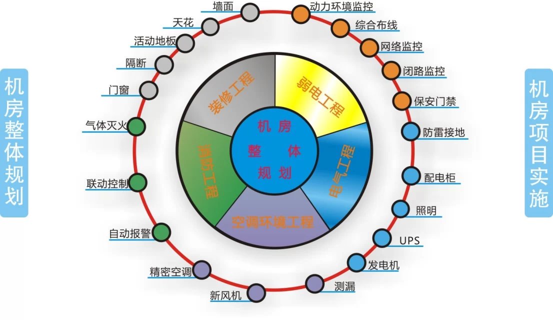 訊道通信工程