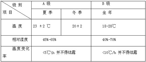 訊道通信工程