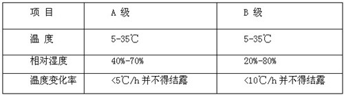 訊道通信工程