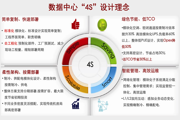訊道通信工程