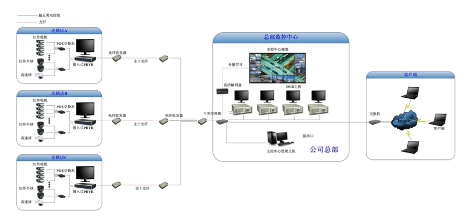 訊道通信工程