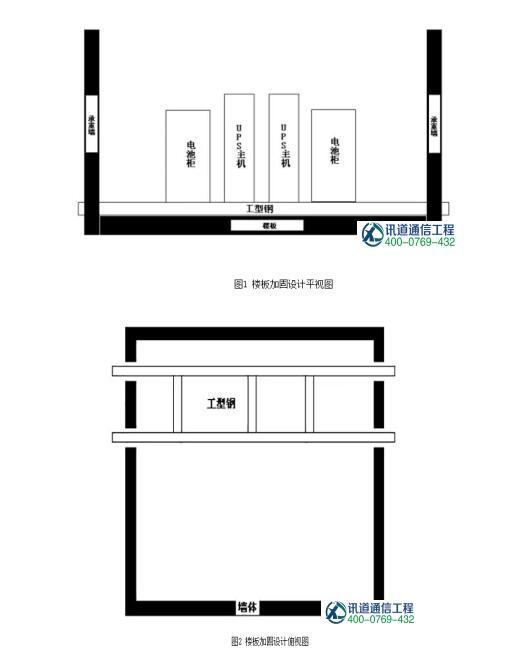 機房改造承重不夠怎么辦?機房加固承重解決方案(圖5)
