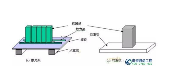 機房改造承重不夠怎么辦?機房加固承重解決方案(圖2)