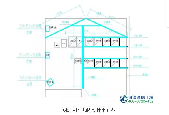 機房改造承重不夠怎么辦?機房加固承重解決方案(圖3)