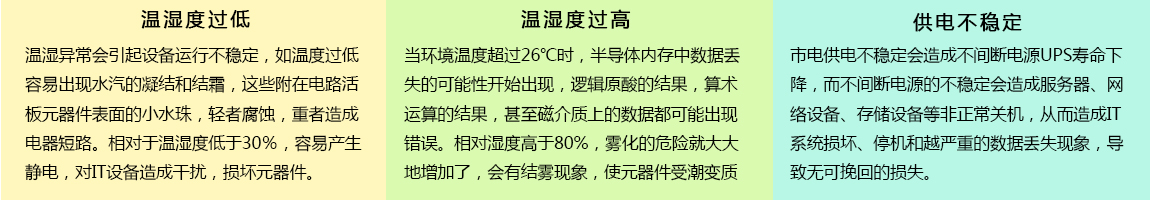 網(wǎng)絡機房環(huán)境遠程在線監(jiān)控解決方案(圖1)