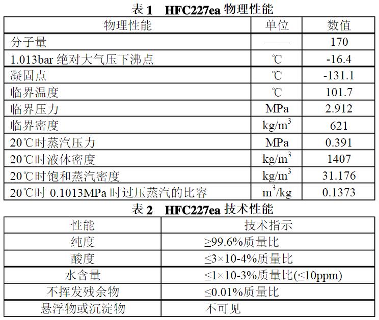 柜式七氟丙烷滅火裝置(圖1)