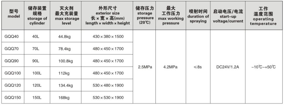 柜式七氟丙烷滅火系統(tǒng)