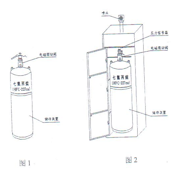 柜式七氟丙烷氣體滅火系統(tǒng)結(jié)構(gòu)圖