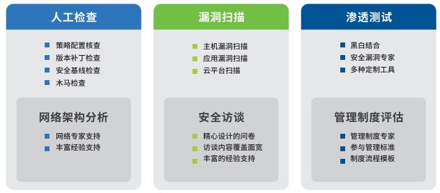 等級保護制度簡介(圖9) 等級保護制度簡介(圖9)