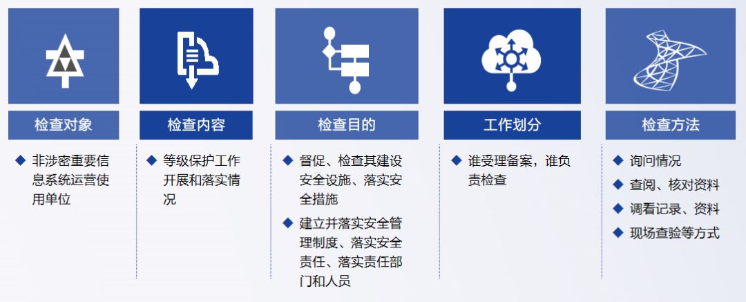 等級保護制度簡介(圖12) 等級保護制度簡介(圖12)