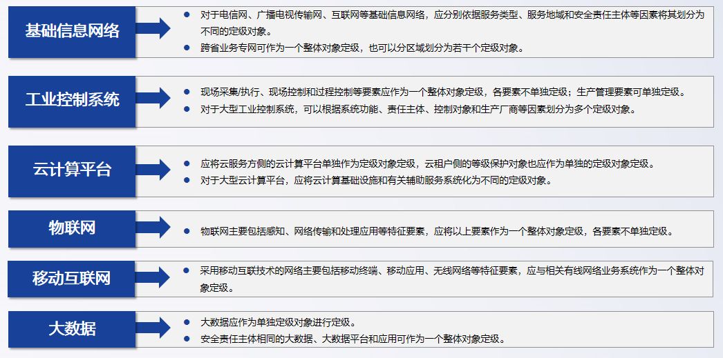 等級保護制度簡介(圖4) 等級保護制度簡介(圖4)