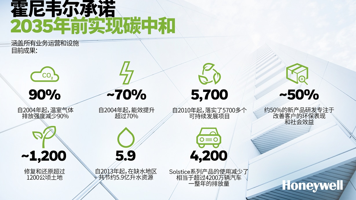 霍尼韋爾：碳中和加速數(shù)據(jù)中心智慧節(jié)能落地