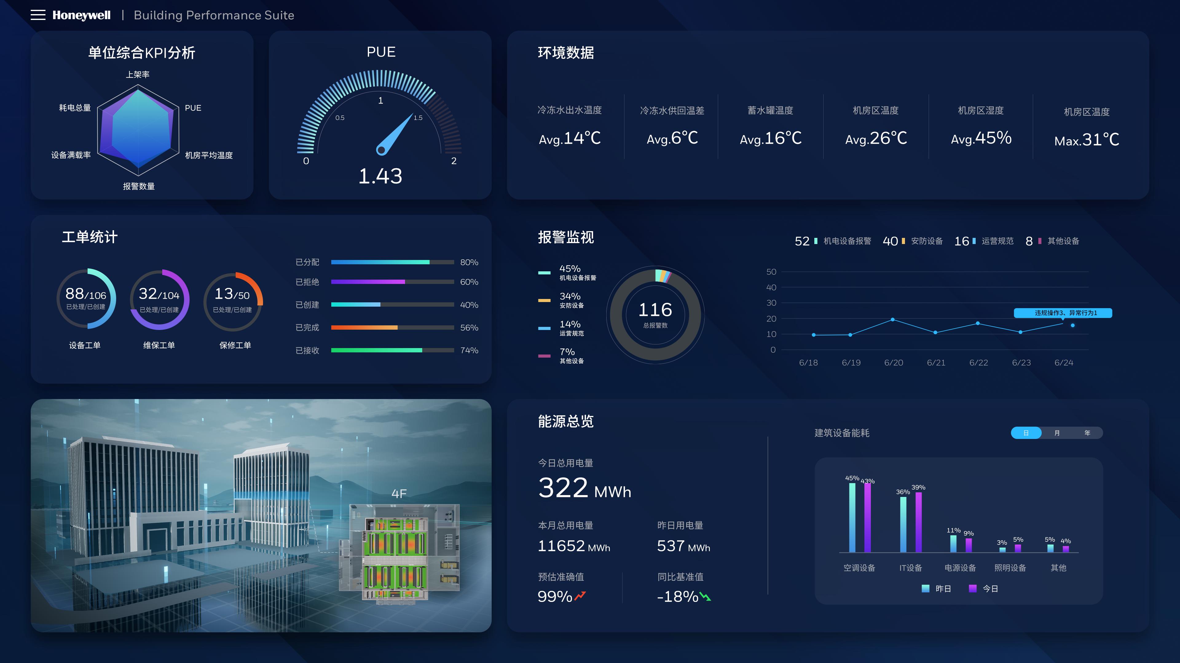 霍尼韋爾：碳中和加速數(shù)據(jù)中心智慧節(jié)能落地