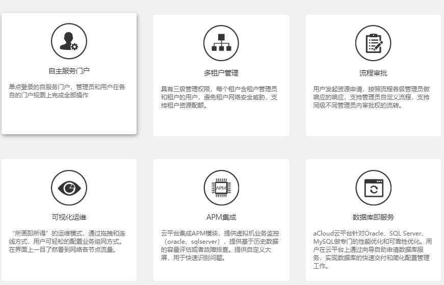虛擬化方案之深信服企業(yè)云aCloud|深信服aCloud(圖6)