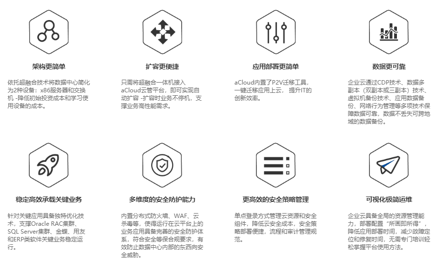 虛擬化方案之深信服企業(yè)云aCloud|深信服aCloud(圖8)