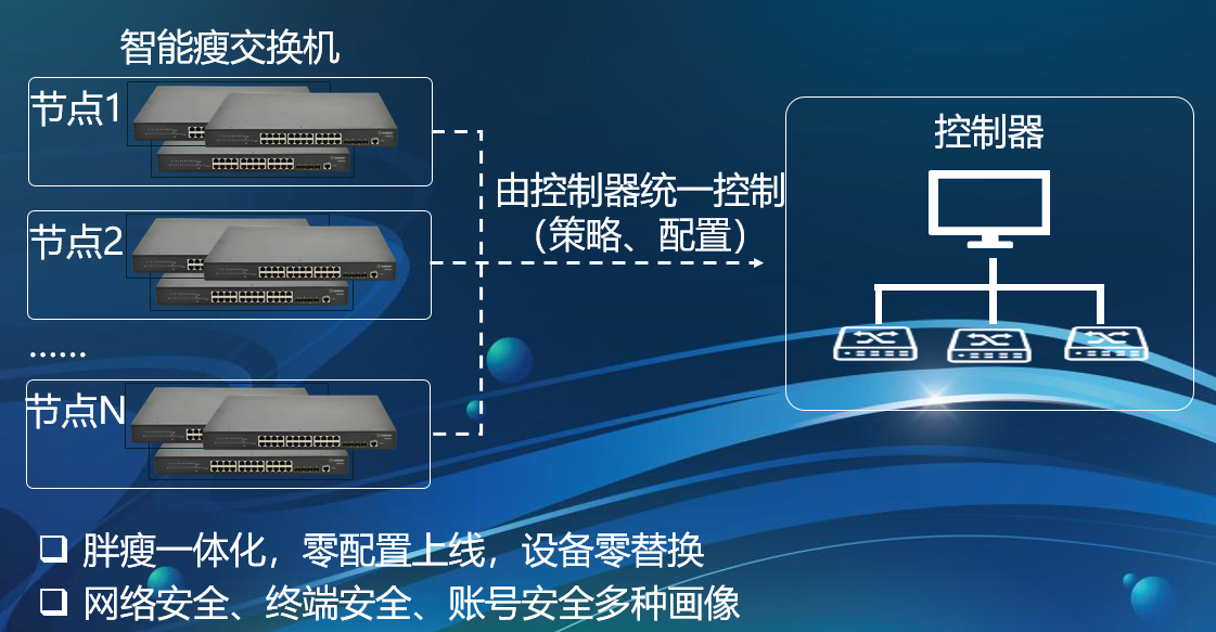 深信服aDesk桌面云解決方案(圖7)