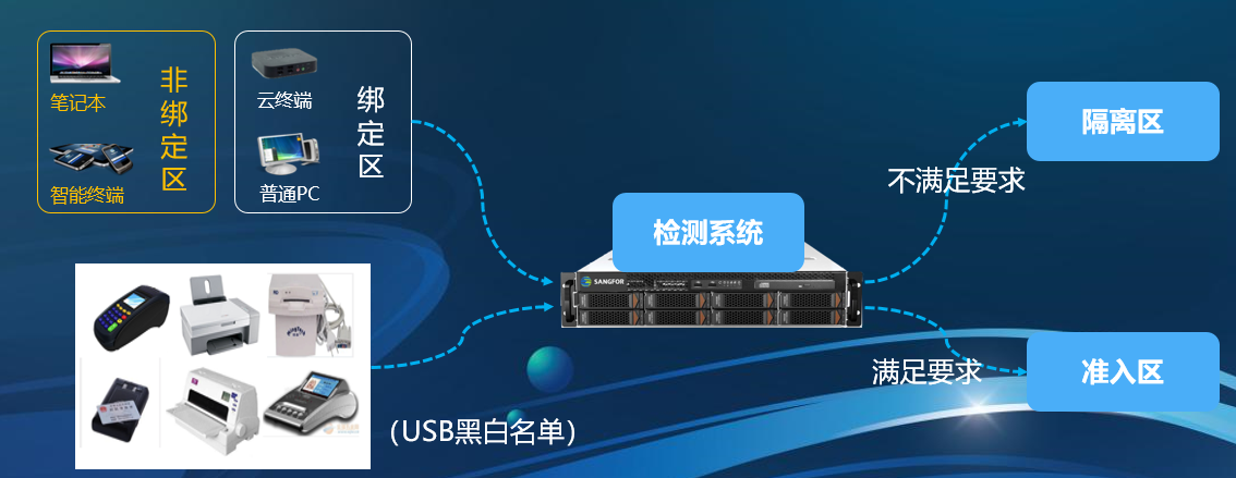 深信服aDesk桌面云解決方案(圖8)