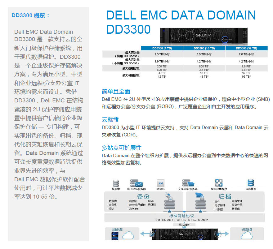 DELL EMC DATA DOMAIN DD3300(圖1) DELL EMC DATA DOMAIN DD3300(圖1)